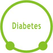 Diabetes